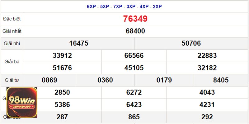 Xổ Số Mega 6/45 - Tận Dụng Công Cụ Soi Cầu Và Thống Kê Xổ Số Mega 6/45 - Tận Dụng Công Cụ Soi Cầu Và Thống Kê